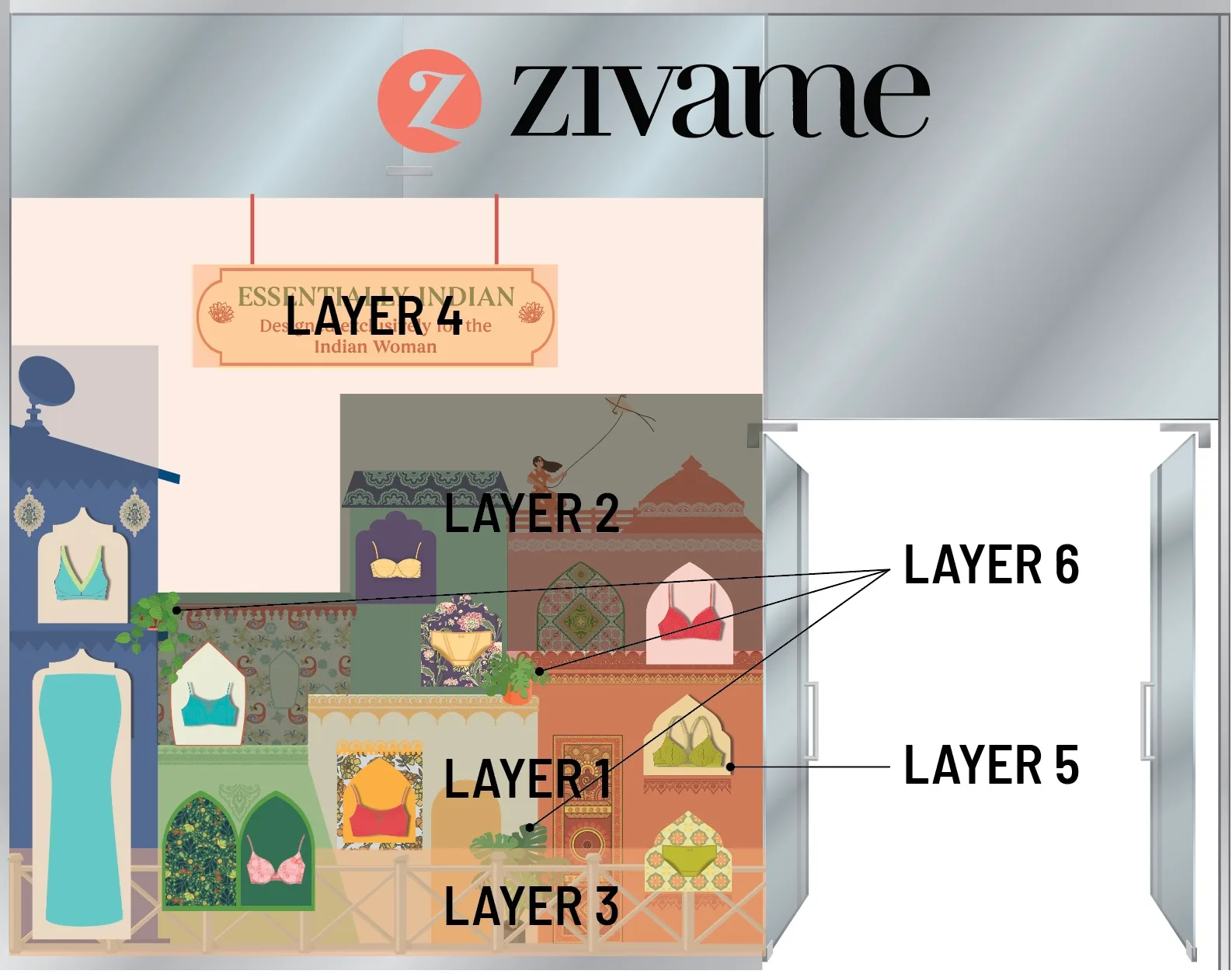 Essentially Indian window display for Zivame, exploded layer view